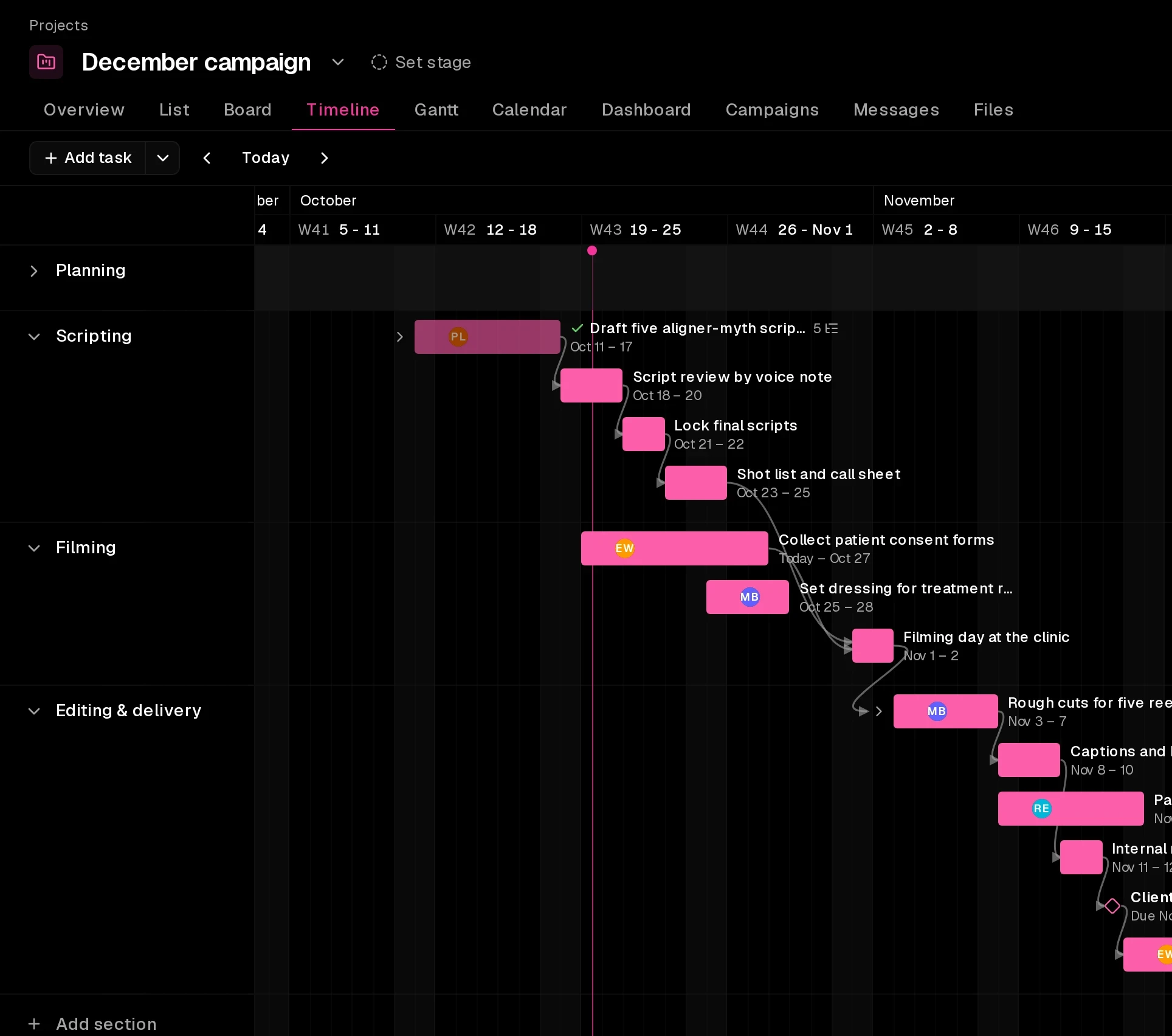 A demo December campaign project on a timeline: task bars across six weeks in four sections, from scripting to delivery, chained by dependency arrows, with a today line and a client sign-off milestone.