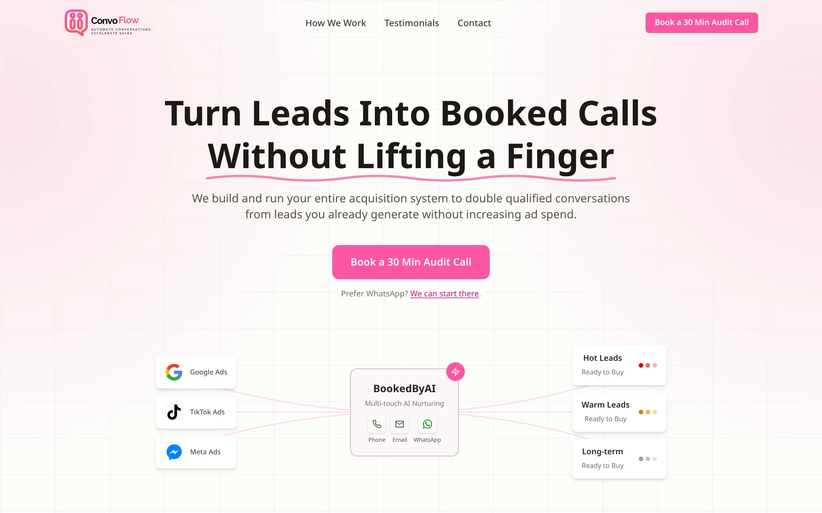 ConvoFlow homepage on a desktop: the headline “Turn leads into booked calls without lifting a finger” with a pink underline, a booking button, and a diagram of Google, TikTok and Meta ads flowing into the AI engine and out as hot, warm and long-term leads