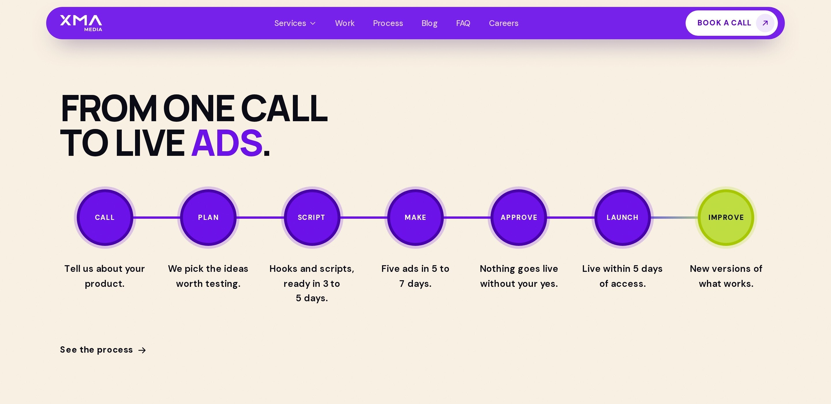 The section “From one call to live ads”: seven steps from call, plan and script to make, approve, launch and improve
